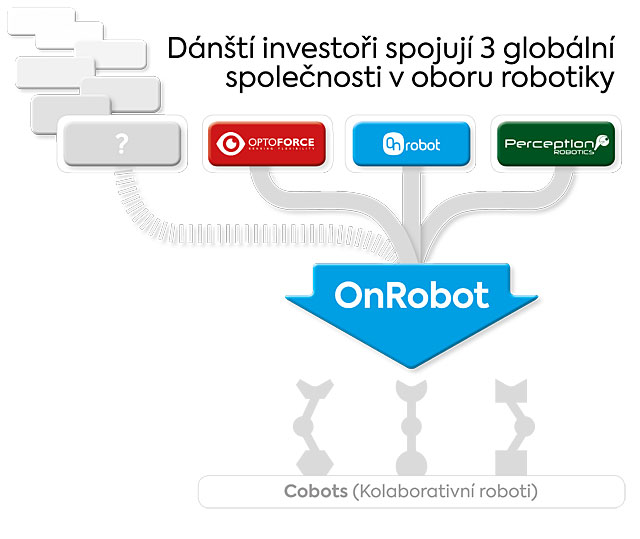 OnRobot Infographic-640x539-1824