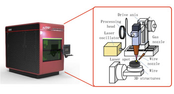Mitsubishi Dot Forming