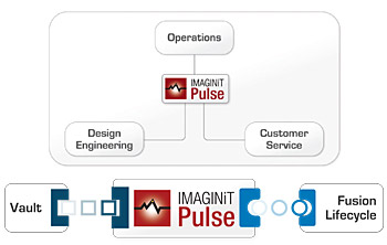 IMAGINiT Pulse-1846