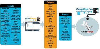 crossmanager datakit2019 import Rhinoceros-1905