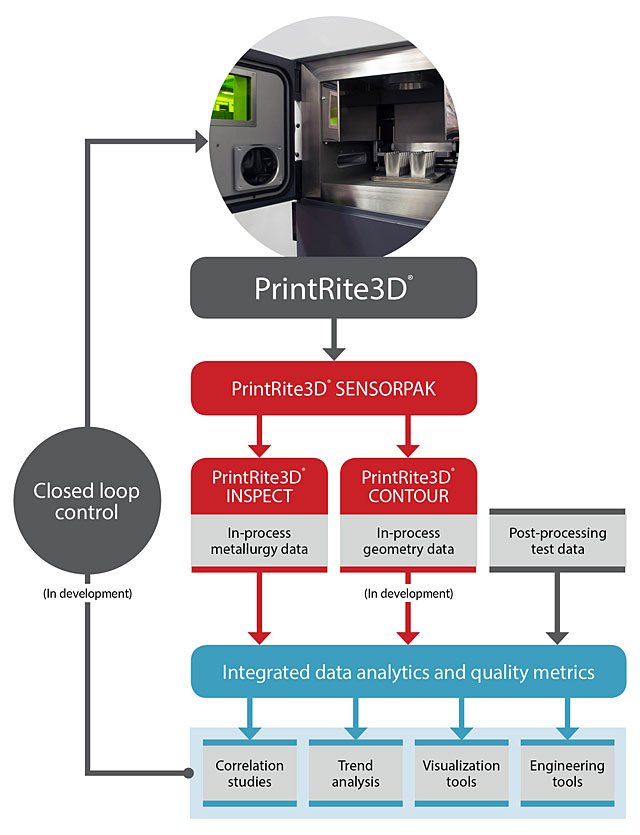Sigma-Labs-Quality-Assurance-Additive-Manufacturing-PrintRite3D-2018-1920