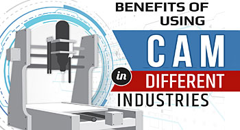 Vliv CAM na ruzna -odvetvi prumyslu-1-1920
