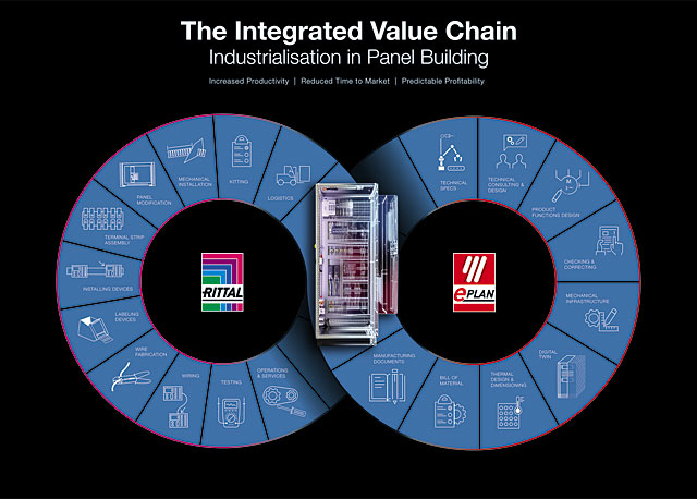 Integrated Value Chain-1929