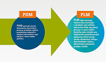 Siemens-PDM PLM-1928-350