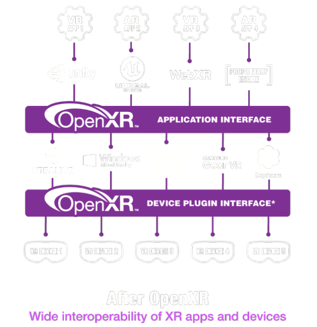 OpenXR-After-1931