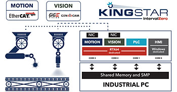 KINGSTAR DS-Machine-Automation-Platform-CZ-1208