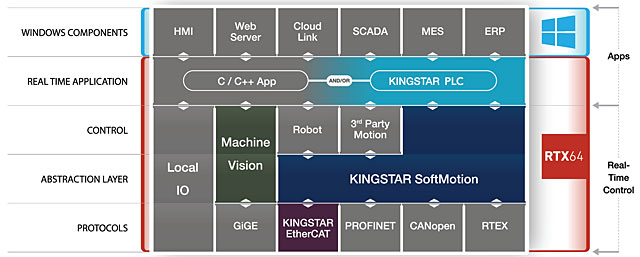 KINGSTAR SYSTEM ARCHITECTURE-1208