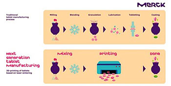 Infographic AdditiveManufacturingTablets RGB  Content-2010