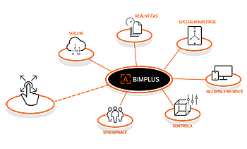 bimplus-20222