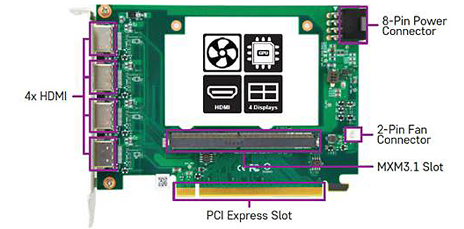 Eurocom adapter-2028