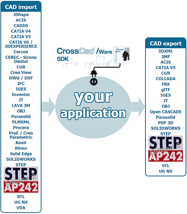 crosscad-ware-step-ap242e2-import-export-2020