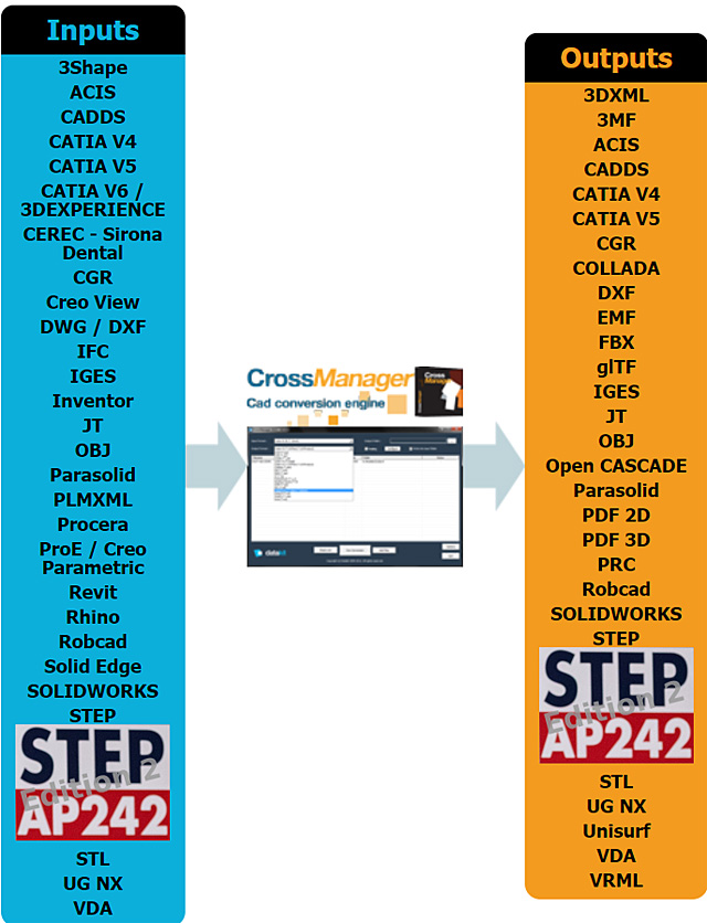 crossmanager-step-ap242e2-import-expor-2025t