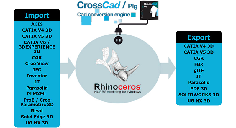 Datakit-pluginy pro Rhino 3D-2031