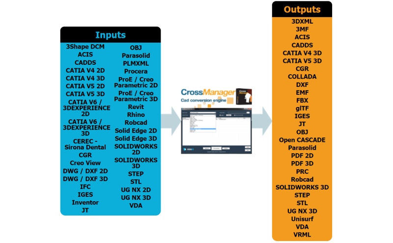 shema crossmanager-2030