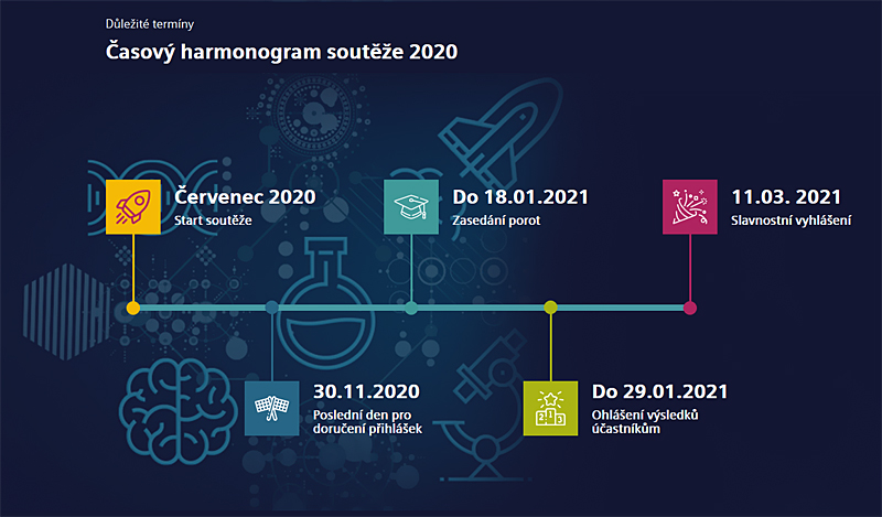 Cena Siemens 2020-2037