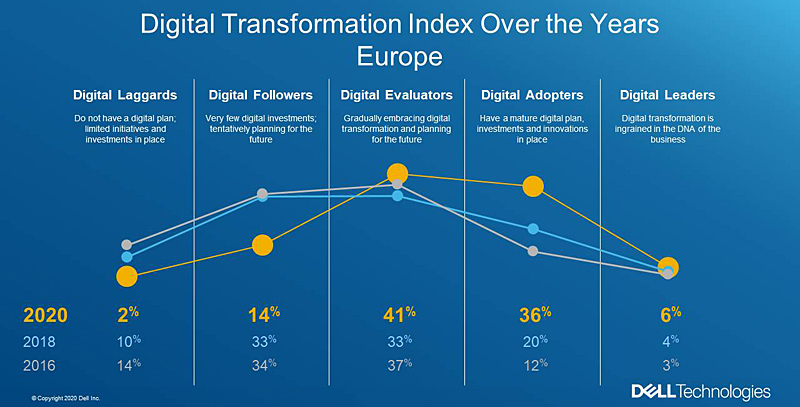 DT Index Europe-2043