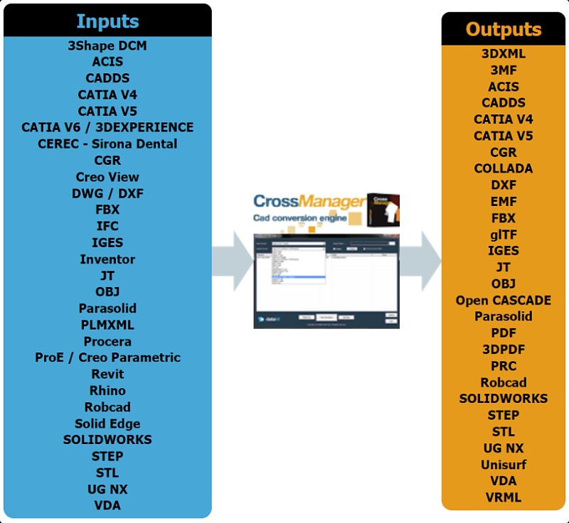 CAD file converters Datakit-2103