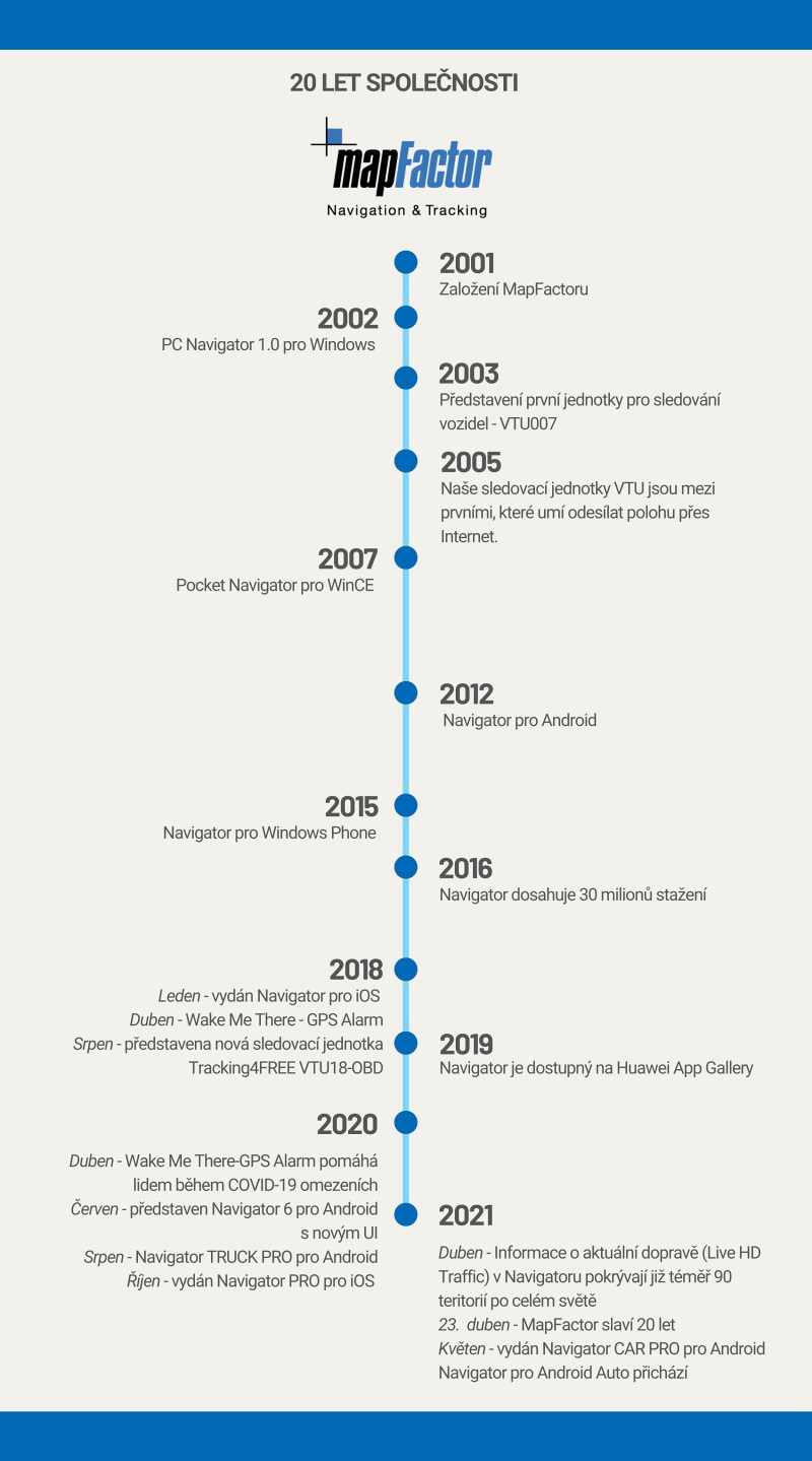 MapFactor 20 let-infografika CZ modra-2121