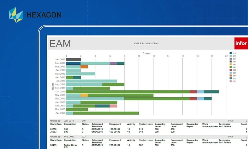Infor-Product-EAM-2128