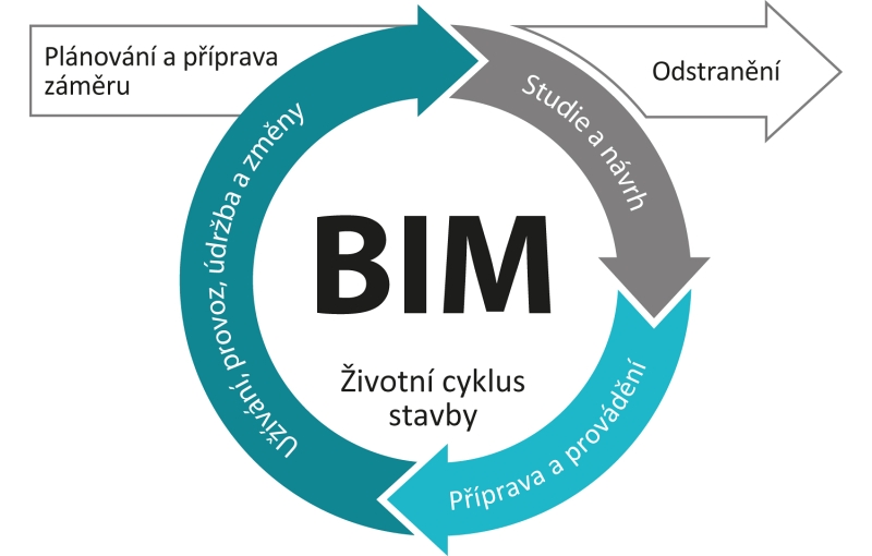 BIM Kyticka zakladni tvar-2132