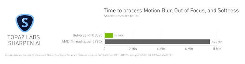 NVIDIA Topaz Labs Sharpen AI-2133