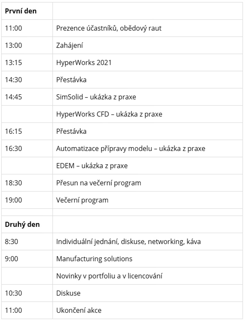 Advanced Program 02-2137