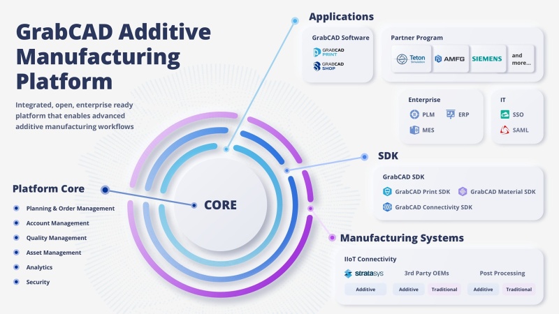 Stratasys additive manufacturing platform-2145