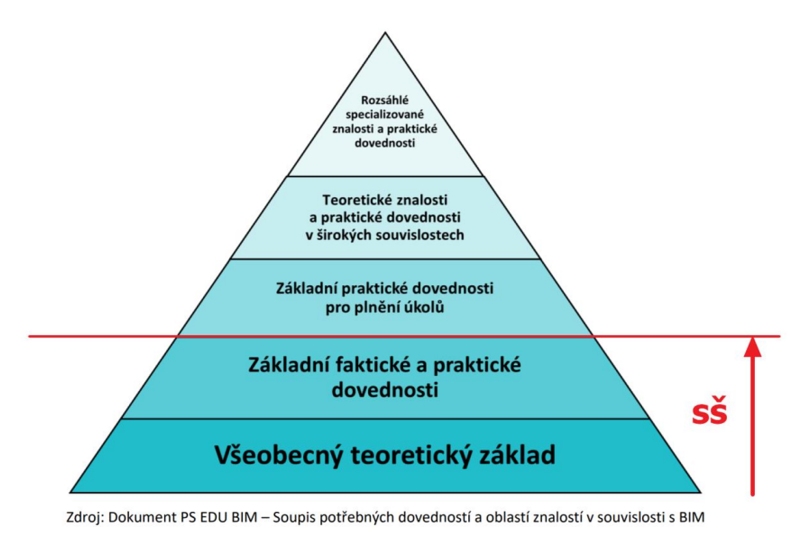 Stupne-znalosti-BIM-2234