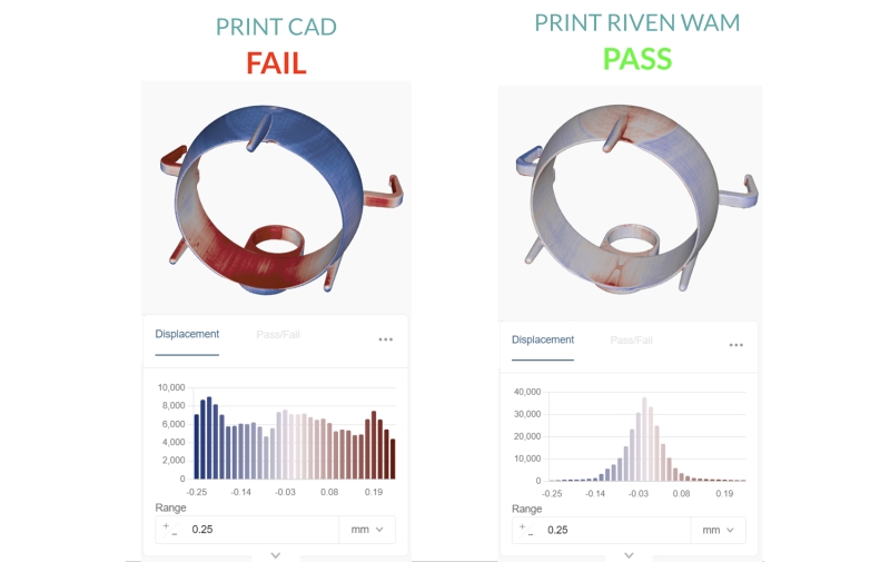 Stratasys Riven-2243