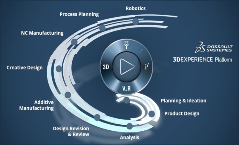 dassaultsystmes3dexperienceplatform-2301