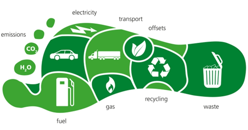 Carbon-Footprint-2308