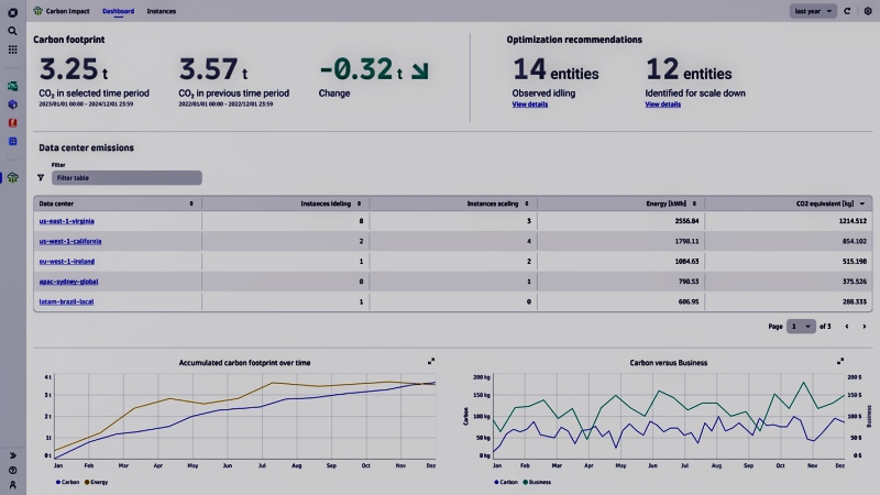 Carbon-Impact-dashboard-2308