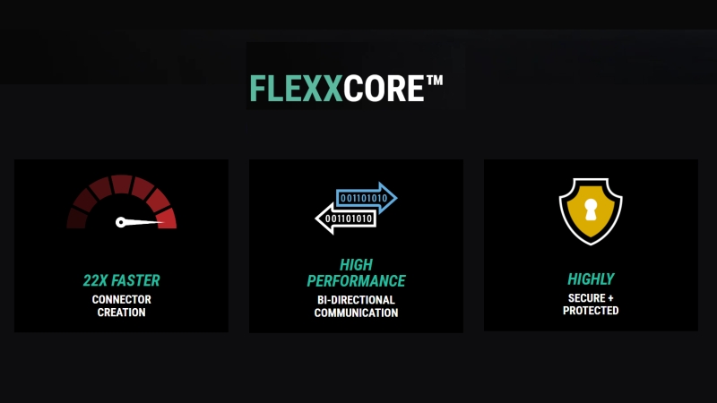 FlexxCORE-2345