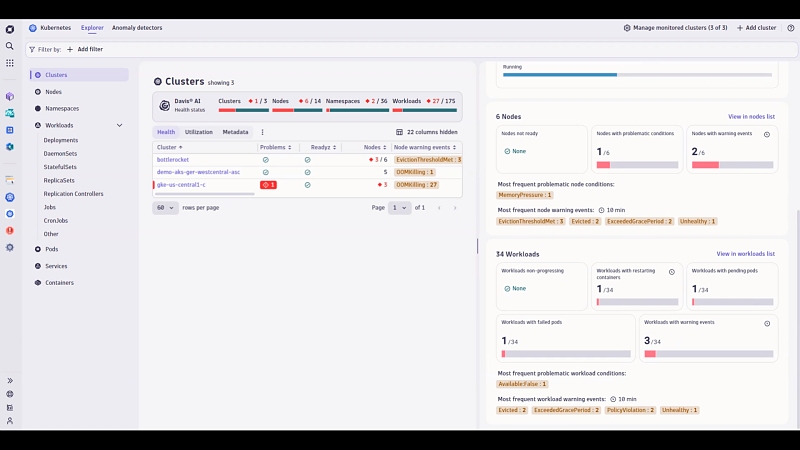 Kubernetes Experience-2346