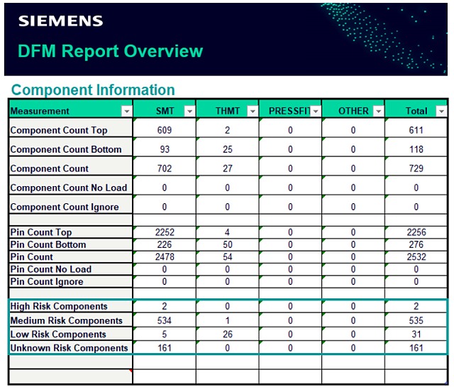Siemens-7-MRA-Excel-Report-Statistics-2401