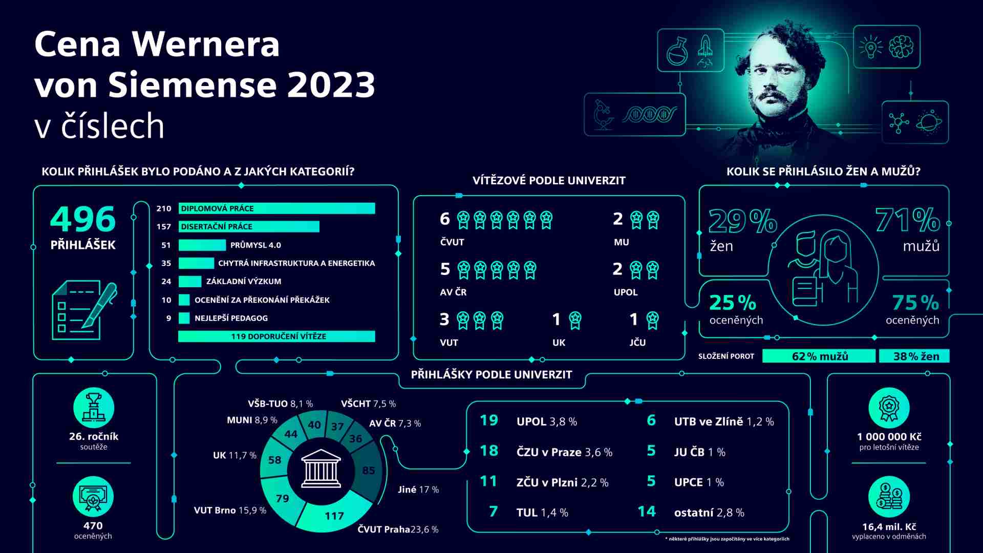 CWvS-infografika-2023-2411