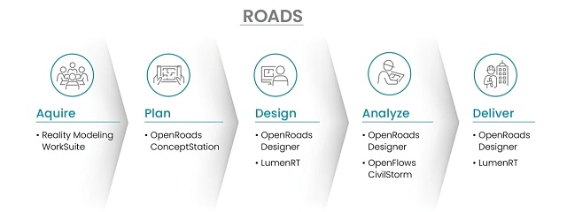 Civil WorkSuite FlowChart Road-2446