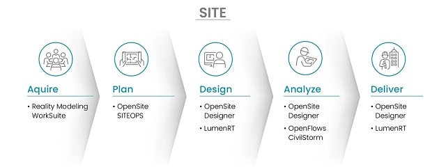 Civil WorkSuite FlowChart Site-2446