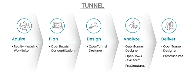 Civil WorkSuite FlowChart Tunnel-2446