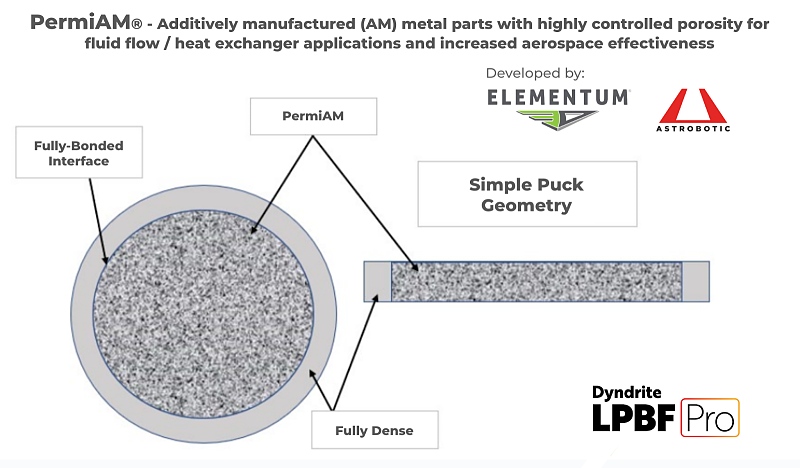 Dyndrite LPBF pro-2512