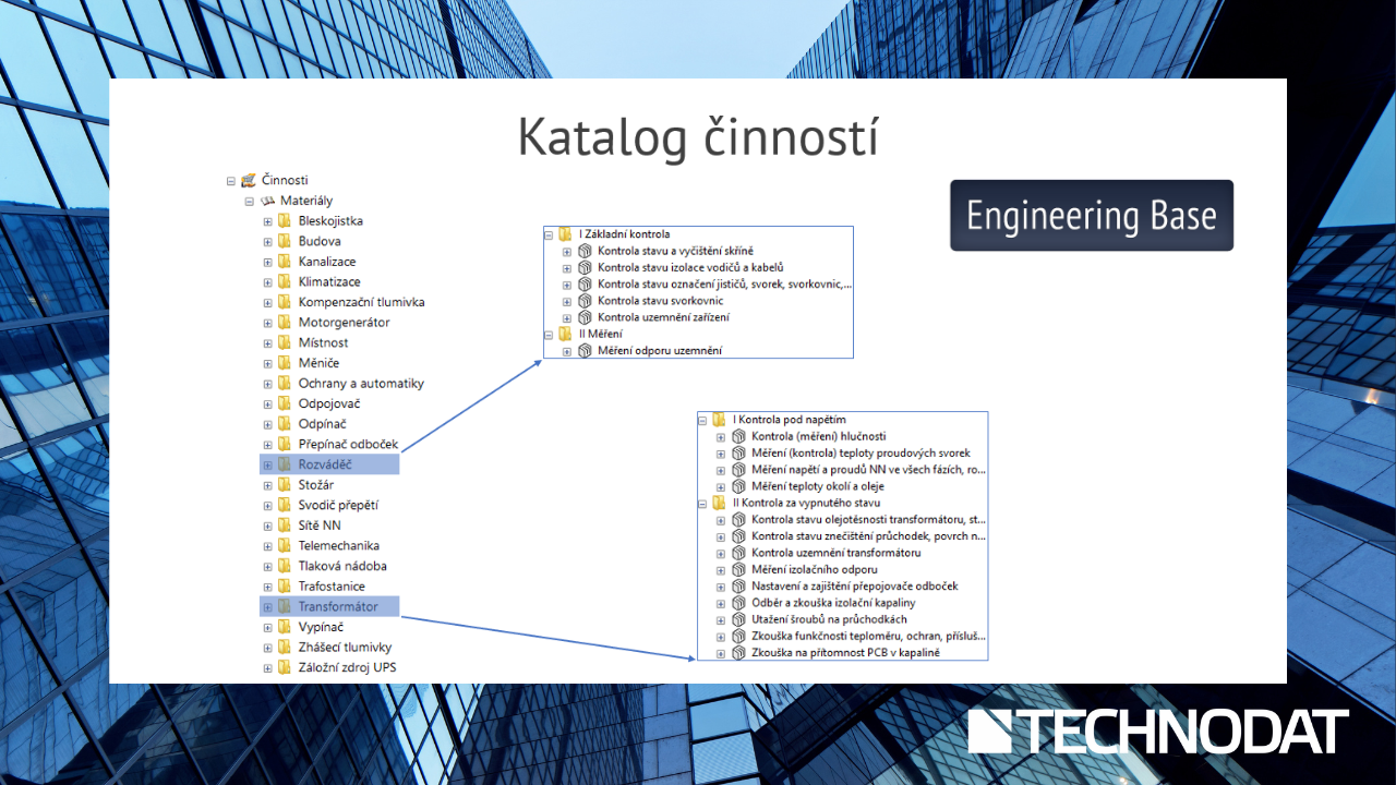 Engineering Base Klic k efektivnimu facility managmentu 1-2515