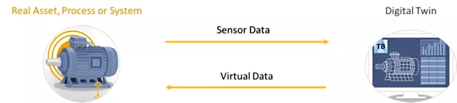 Ansys Digital Twin-2520