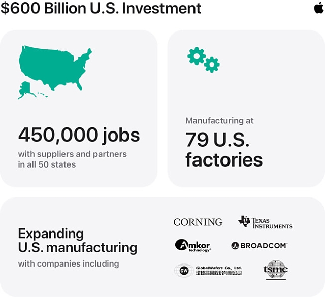 Apple-US-investment-infographic-01 inline-2533
