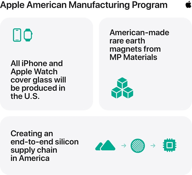Apple-US-investment-infographic-02 inline-2533