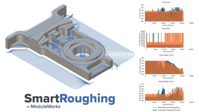 3-Axis SmartRoughing-2536