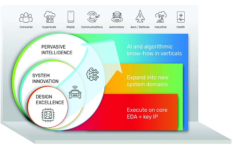 Cadence intelligent system design-wp-4-2536