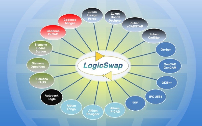 EDA migrace-LogicSwap-2604