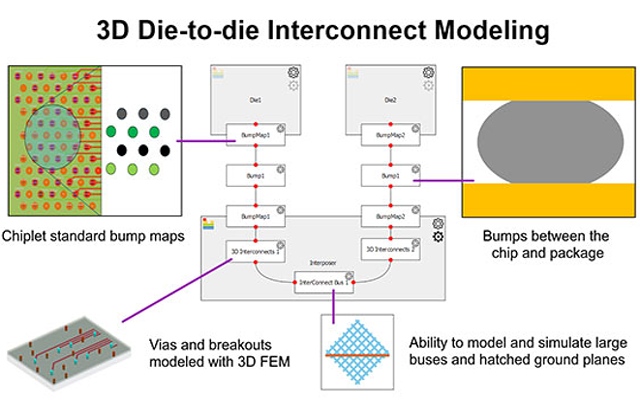 3D-Interconnect-Designer-2608