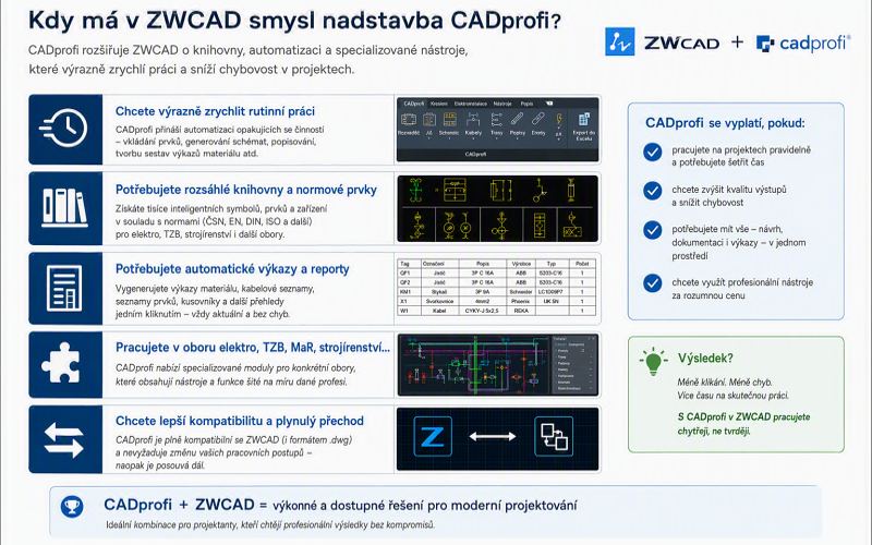 CADprofi-2635