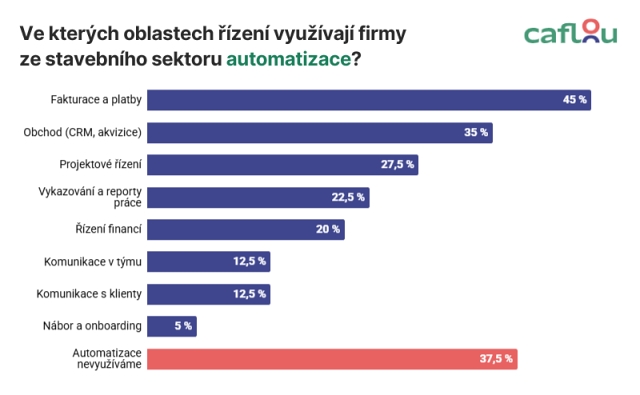 cadcz-graf-automatizace-2637